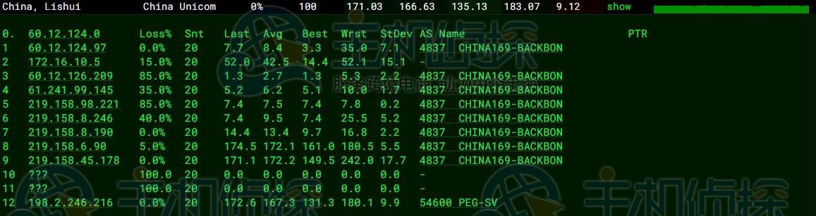 联通去程路由追踪