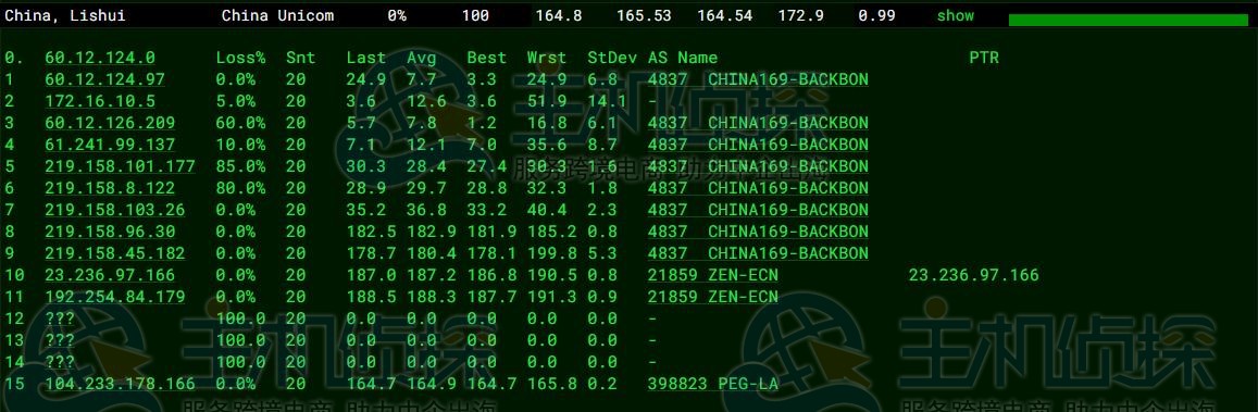 联通去程路由追踪