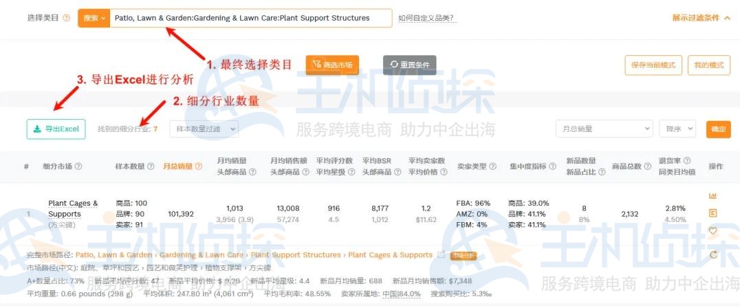 利用卖家精灵分析数据