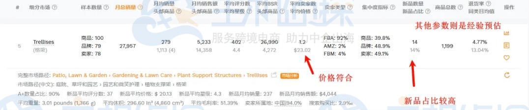 利用卖家精灵分析数据