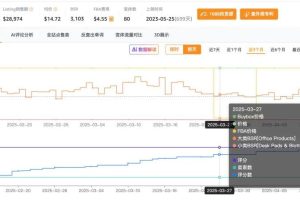 单条产品维度分析