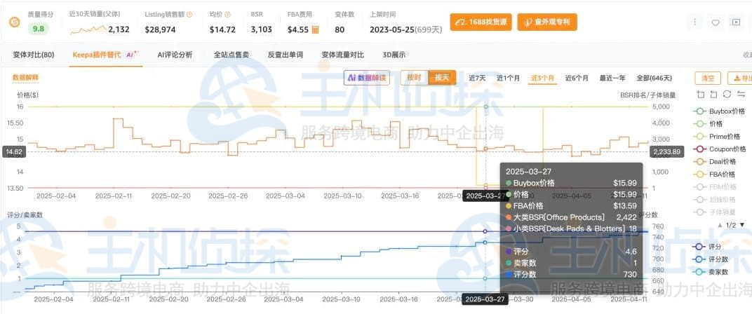 单条产品维度分析