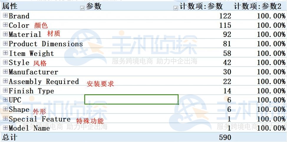 利用卖家精灵分析数据