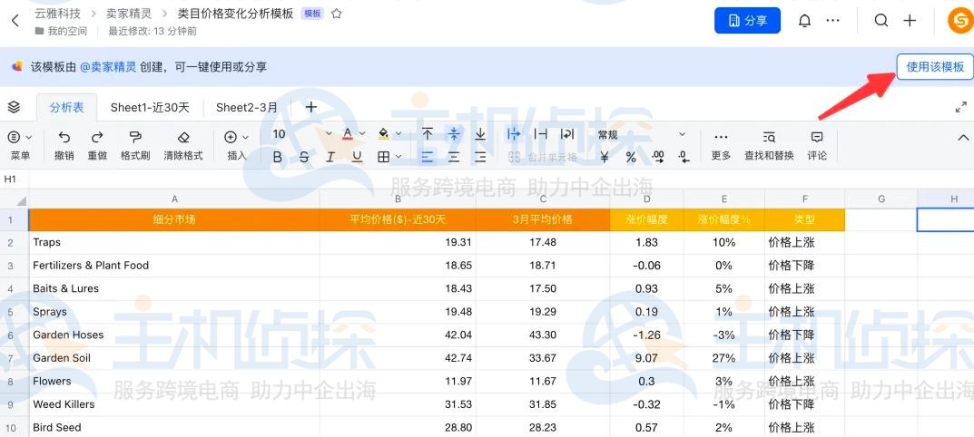 单条产品维度分析