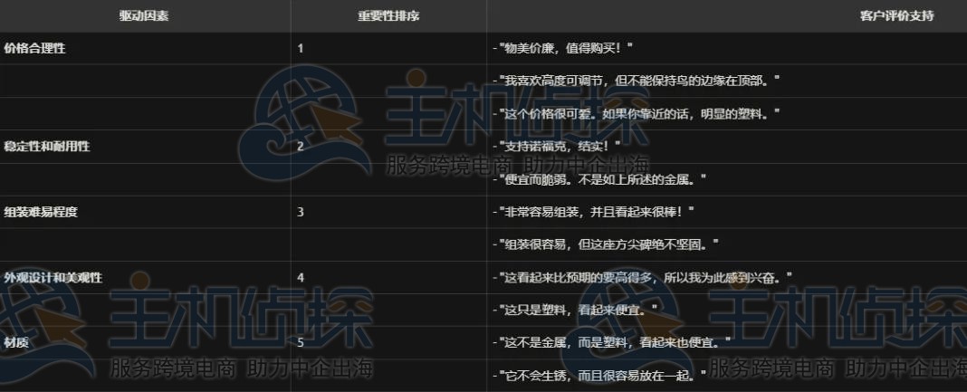 利用卖家精灵分析评论
