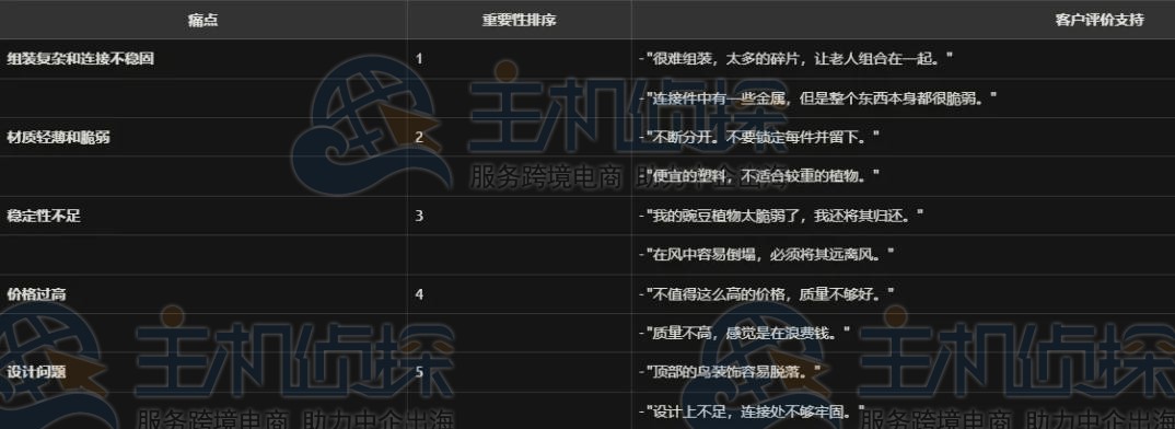 利用卖家精灵分析评论