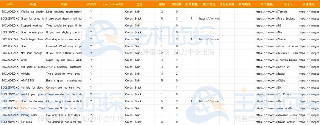 评论下载+DeepSeek