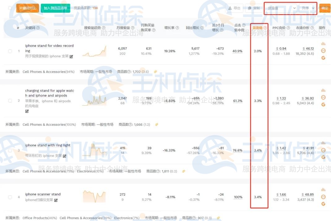 基于营销成本选品