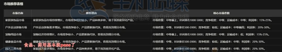 利用DeepSeek选市场