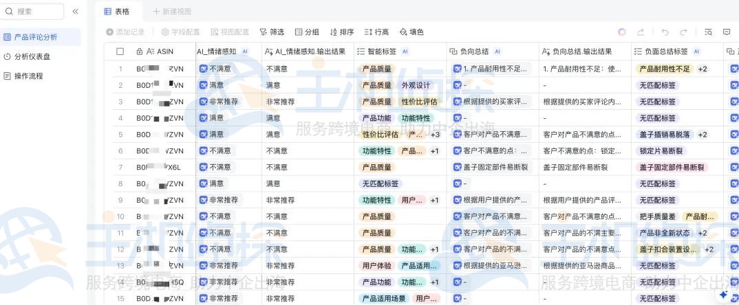 评论下载+飞书多维分析模板