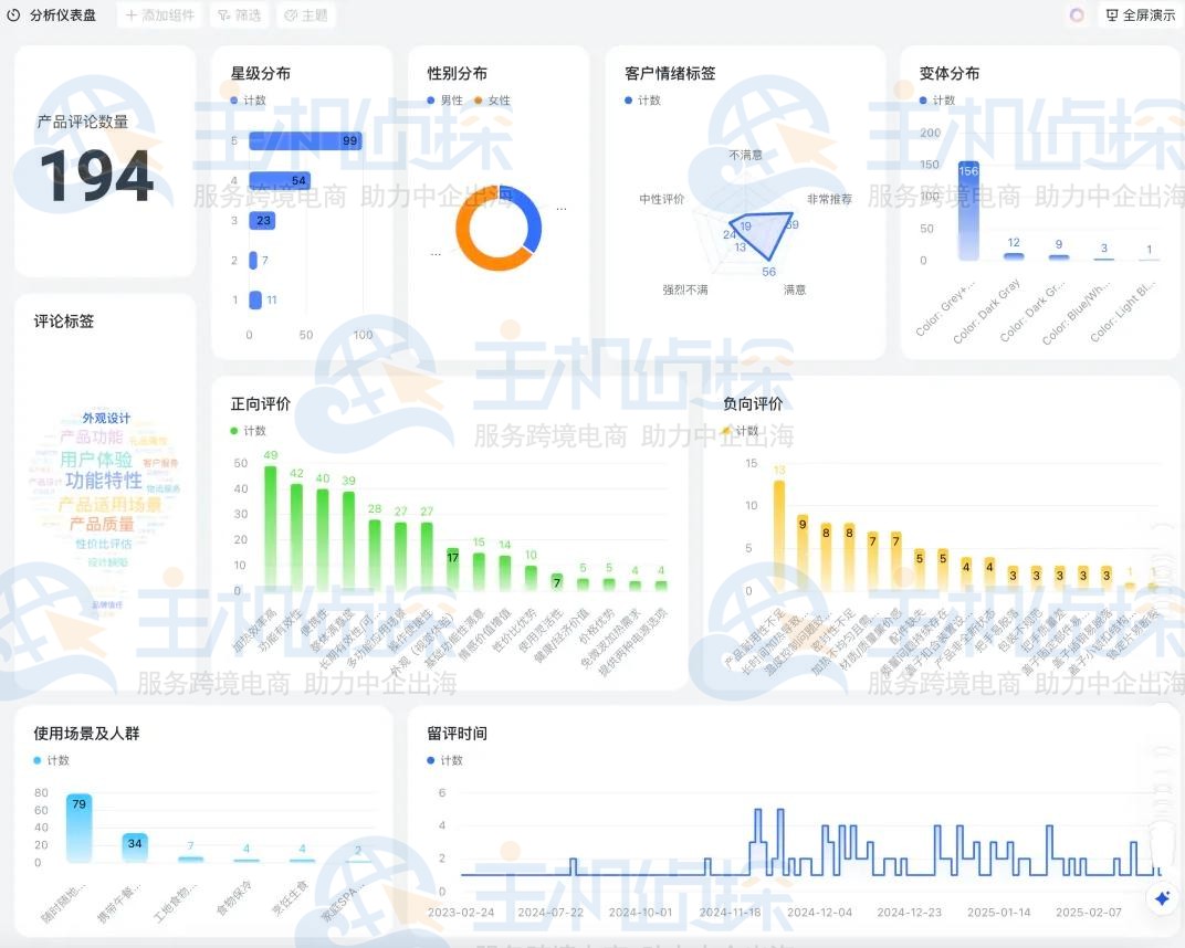 评论下载+飞书多维分析模板
