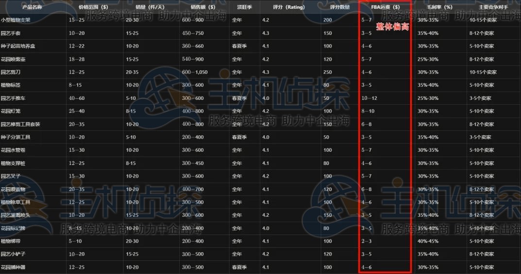 利用DeepSeek选产品