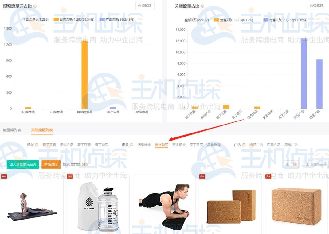 基于产品组合选品