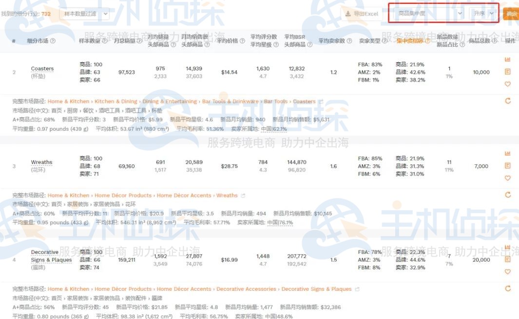 基于市场垄断选品