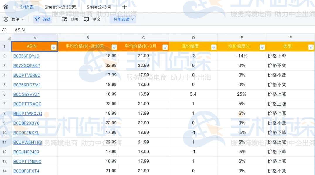 利用卖家精灵分析竞品价格