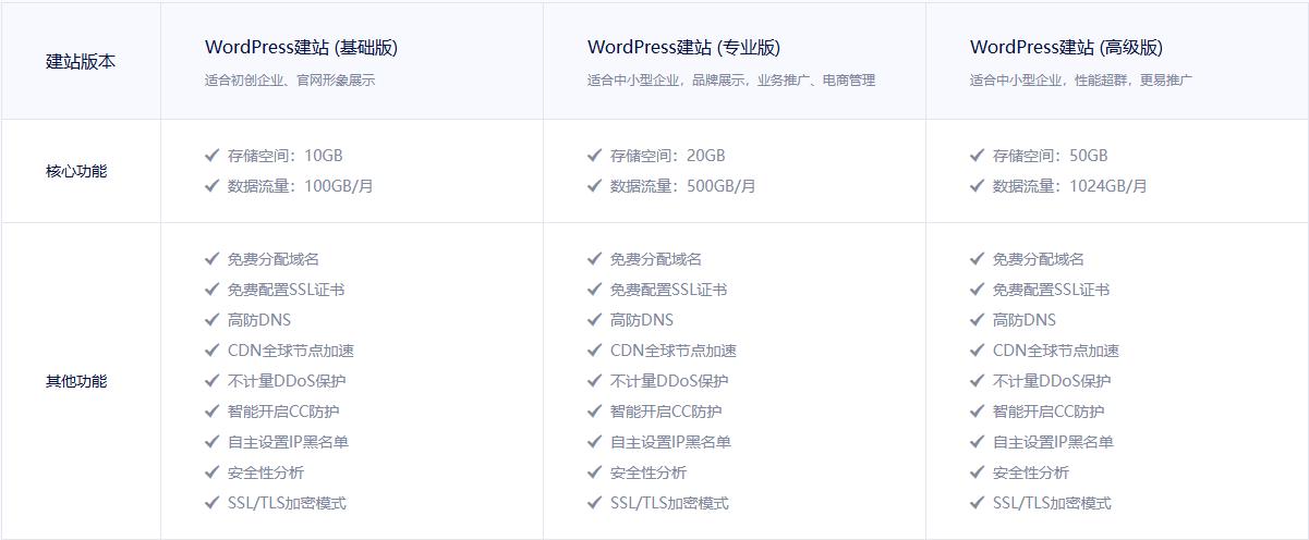 Gname WordPress建站