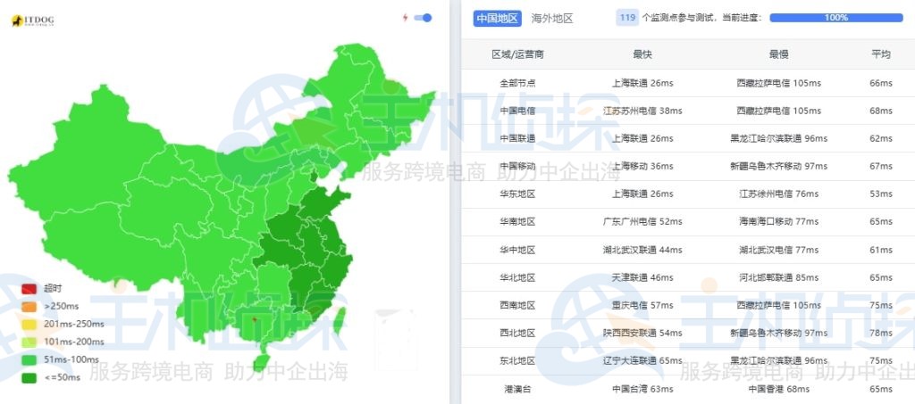 RAKsmart日本Windows Server服务器大陆优化ping
