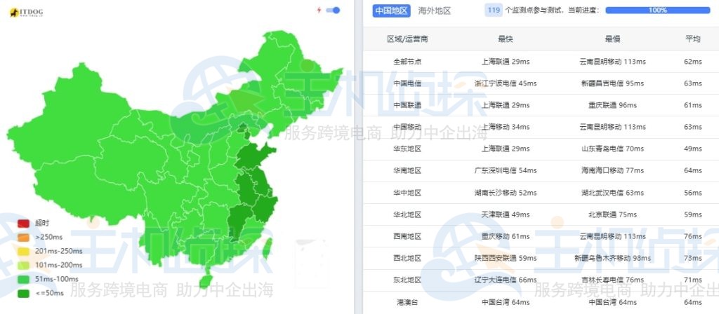 RAKsmart日本Windows Server服务器精品网ping