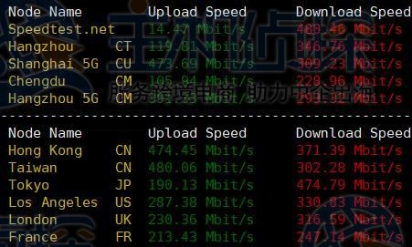 上传下载速度测试