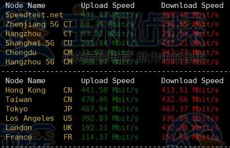 上传和下载速度