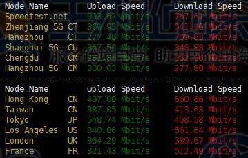 上传和下载速度