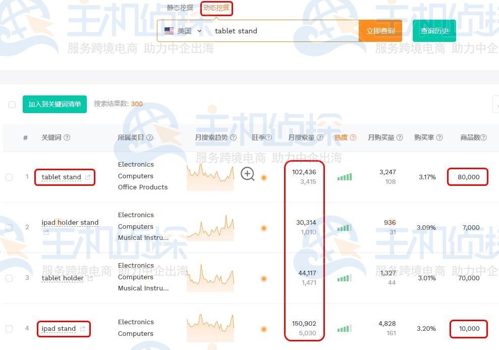 卖家精灵的关键词动态挖掘功能