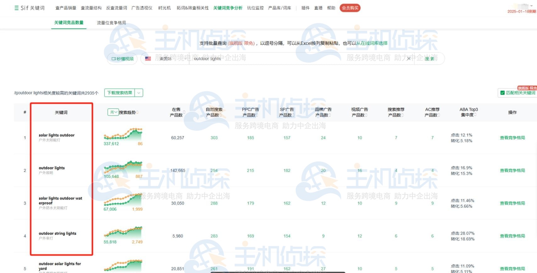 亚马逊关键词竞争分析