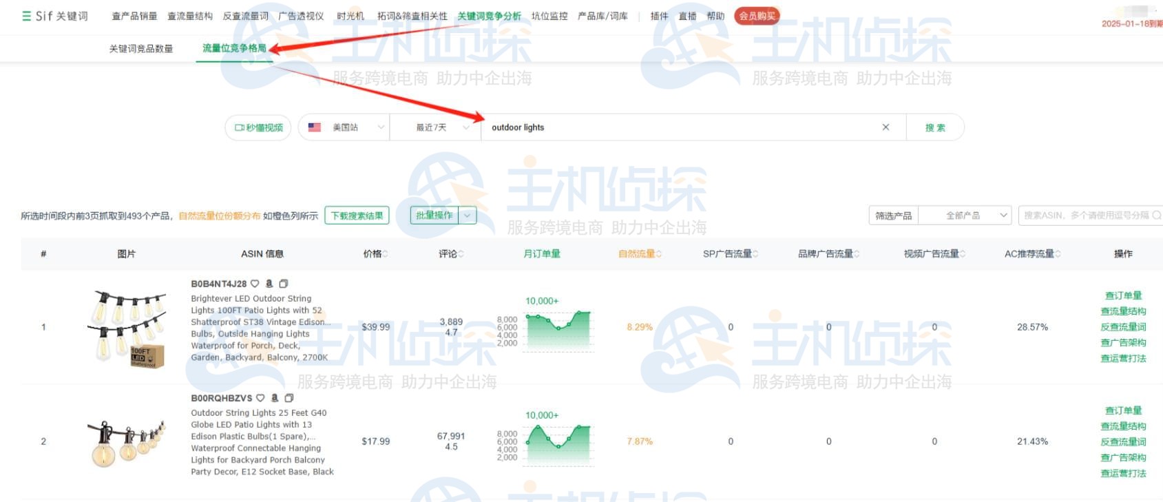 亚马逊关键词竞争分析