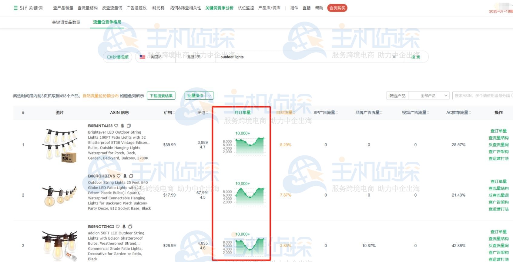 亚马逊关键词竞争分析
