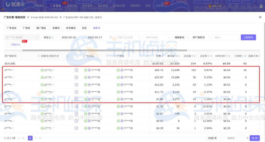优麦云广告智能托管功能
