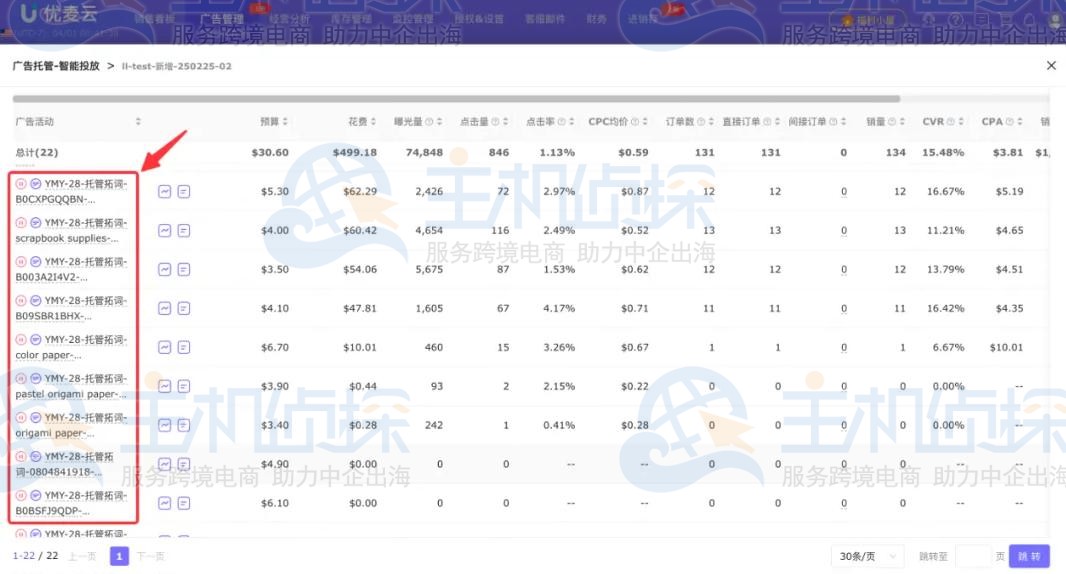 优麦云广告智能托管功能