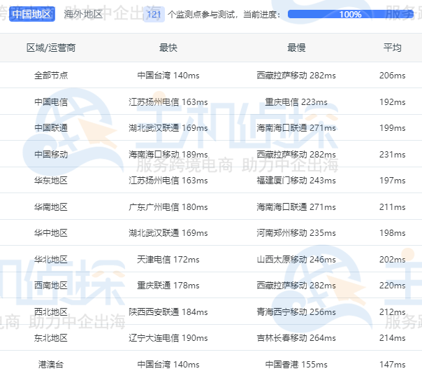 HostEase高防服务器