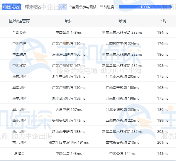 HostEase GPU服务器