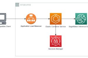 Amazon SageMaker部署通用LLM API接口教程