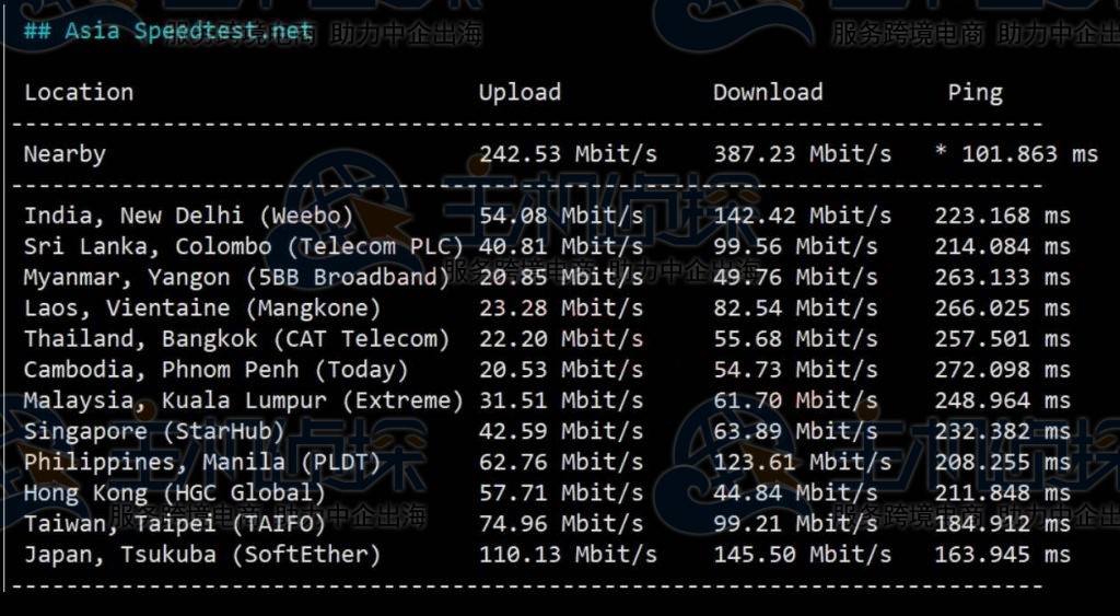 ColoCrossing加拿大VPS主机亚洲节点测速