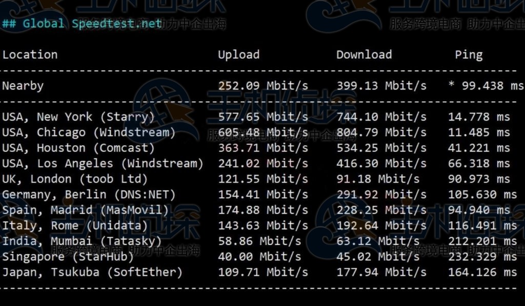 ColoCrossing加拿大VPS主机全球节点测速