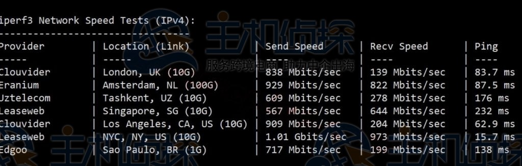 iperf3测试
