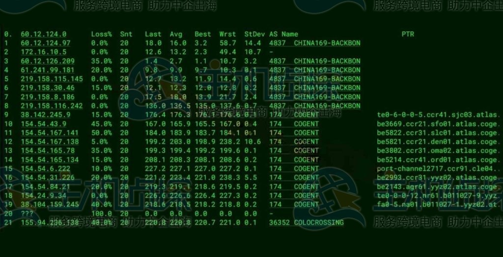 ColoCrossing加拿大VPS主机联通去程