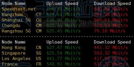 上传下载速度测试