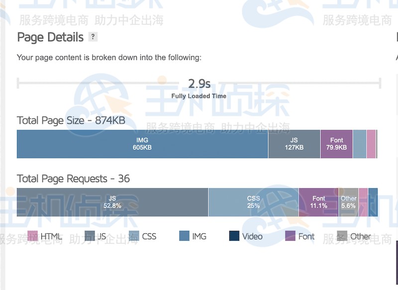 Divi GTmetrix 测试