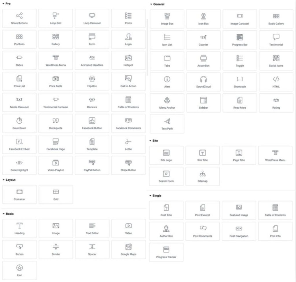 Elementor板块部分