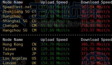 上传下载速度测试