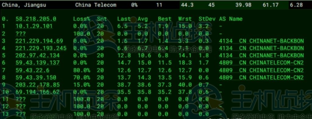 Lightlayer香港电信去程