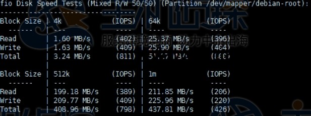 Lightlayer美国VPS优化线路硬盘读写速度