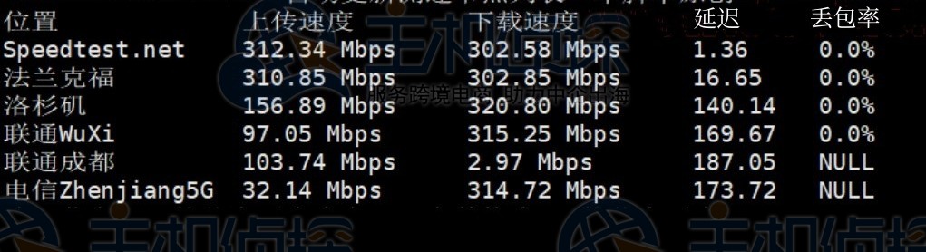 Lightlayer英国原生IP VPS三网评测