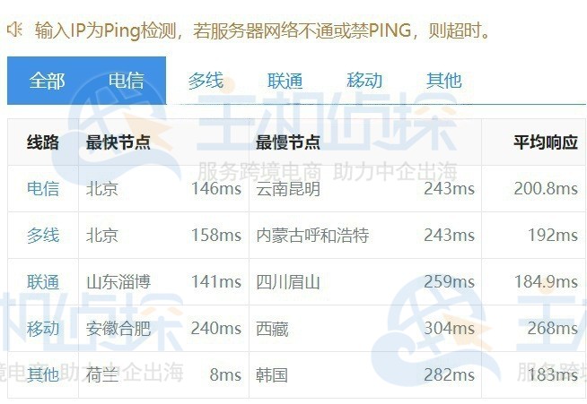 Lightlayer英国原生IP VPS 国内三网ping