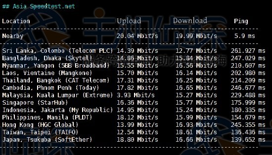 亚洲Speedtest.net测试