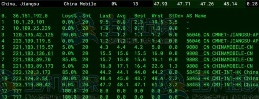 Lightlayer香港去程