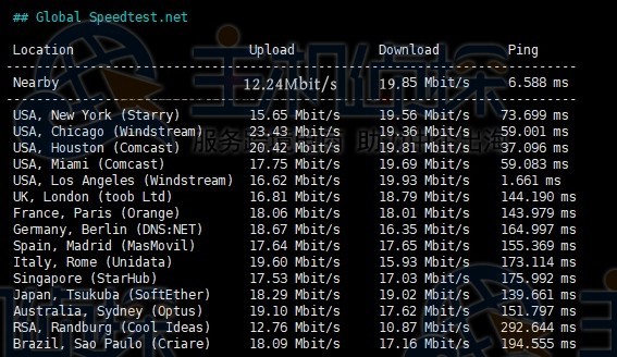 全球Speedtest.net测试