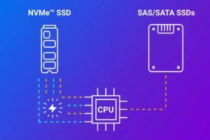 NVME SSD固态硬盘企业级服务器